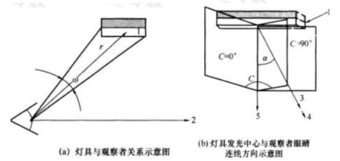 Litestar 4D：統一眩光值計算的圖2