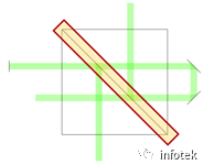 立方体分束器上的受抑全内反射（FTIR）的图5