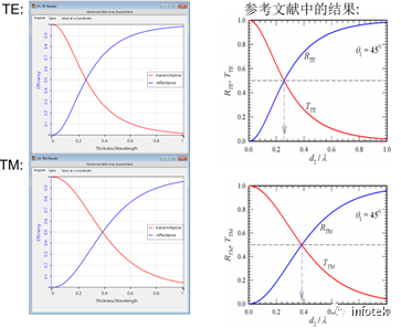 立方体分束器上的受抑全内反射（FTIR）的图10