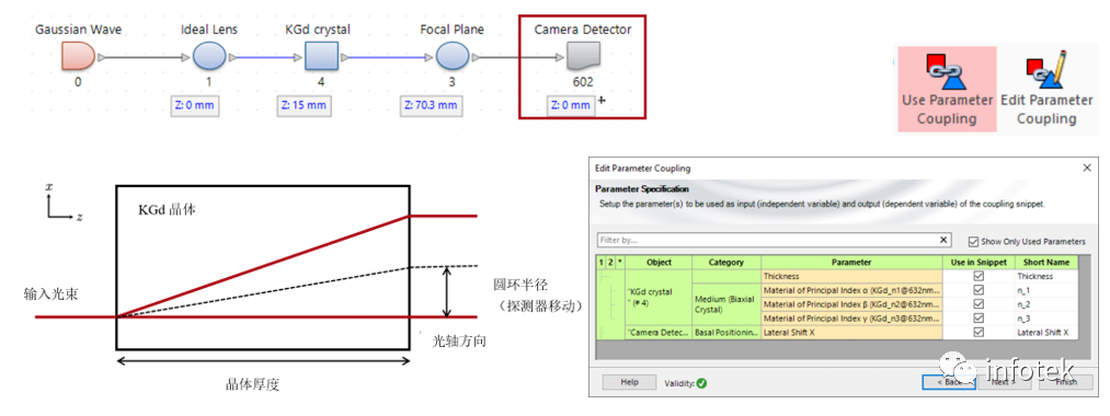 VirtualLab：雙軸晶體中的錐形折射的圖5