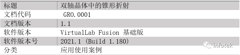 VirtualLab：雙軸晶體中的錐形折射的圖8