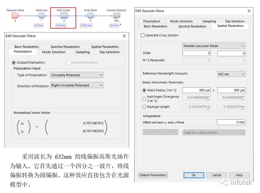 VirtualLab：雙軸晶體中的錐形折射的圖3