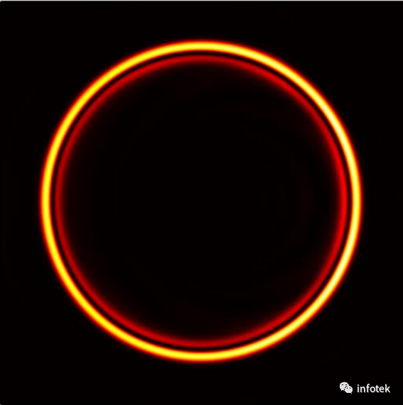 VirtualLab：雙軸晶體中的錐形折射