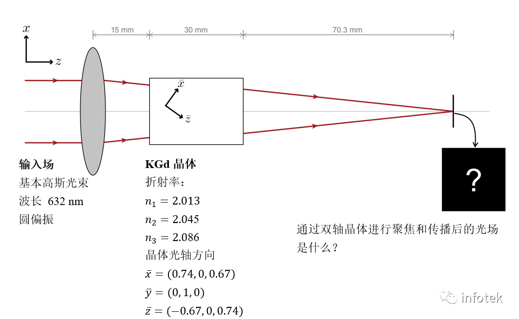 VirtualLab：雙軸晶體中的錐形折射的圖2