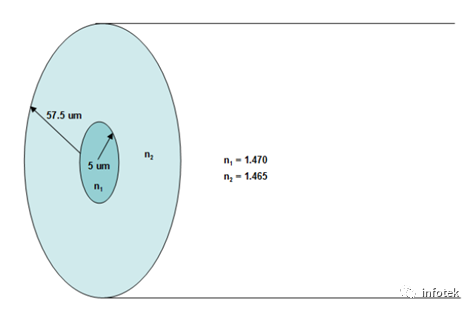 FRED应用：激光二极管光源耦合到光纤的仿真的图4