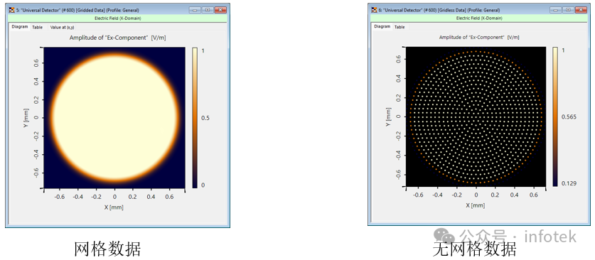 VirtualLab Fusion应用：通用探测器的使用的图9