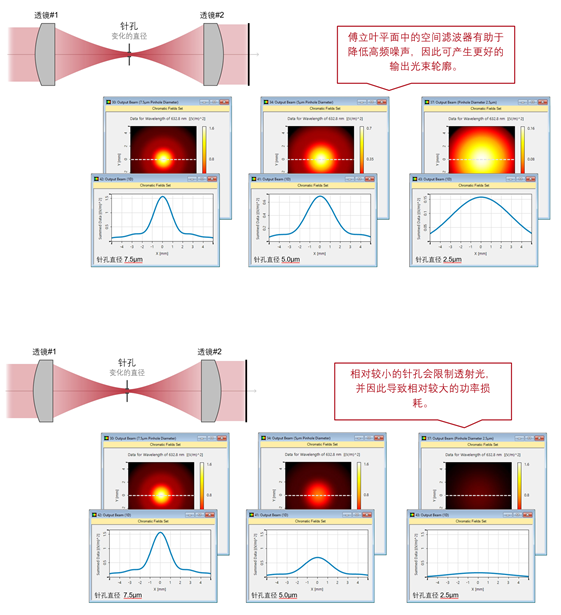 VirtualLab：使用空間濾波器進行激光束“清理”的圖7