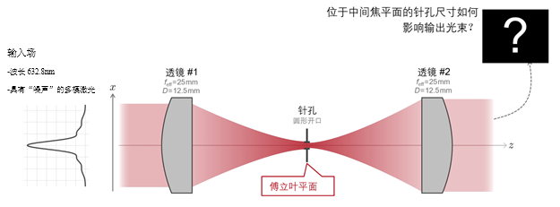 VirtualLab：使用空間濾波器進行激光束“清理”的圖2
