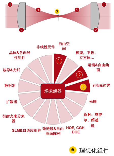 VirtualLab：使用空間濾波器進行激光束“清理”的圖10