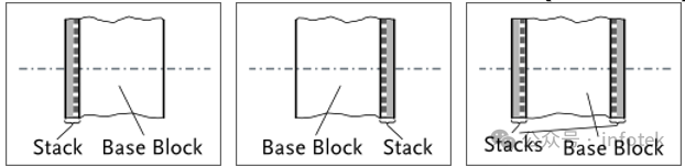 VirtualLab：构造二维周期性光栅结构的图3