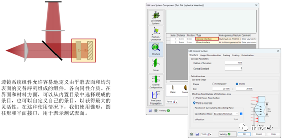 用于光学检测的斐索干涉仪的图3