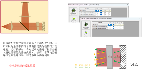 用于光学检测的斐索干涉仪的图4