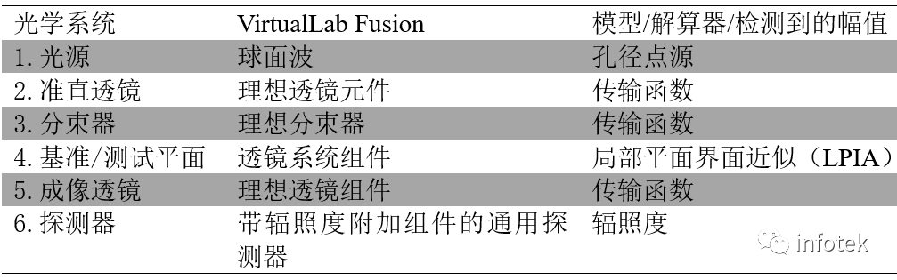 用于光学检测的斐索干涉仪的图7