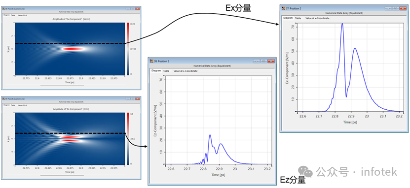 VirtualLab Fusion：高NA透镜的脉冲聚焦的图7