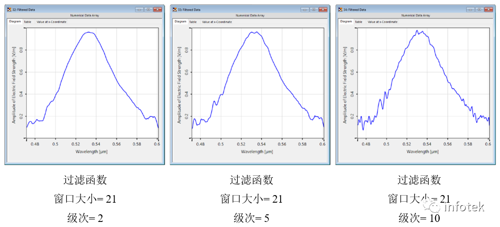 VirtualLab：Savitzky-Golay滤波函数的图5