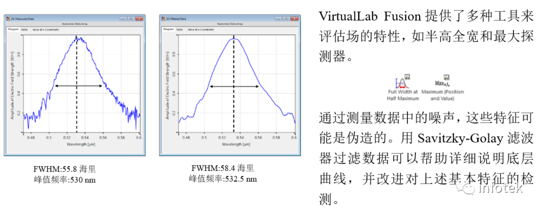 VirtualLab：Savitzky-Golay滤波函数的图7