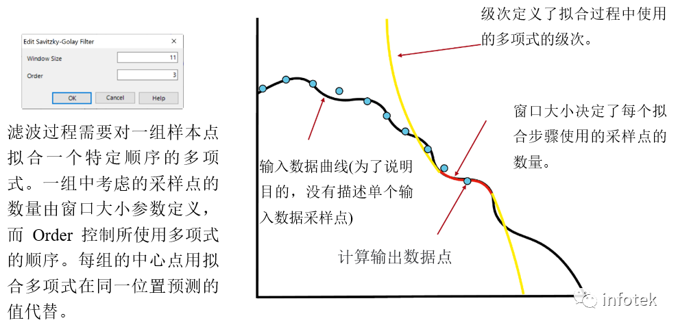 VirtualLab：Savitzky-Golay滤波函数的图3