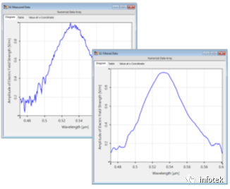 VirtualLab：Savitzky-Golay滤波函数