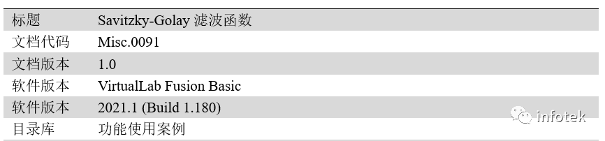 VirtualLab：Savitzky-Golay滤波函数的图9