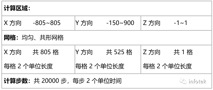 EastWave：垂直腔表面激光器的图5
