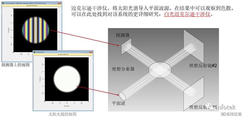 将测量的太阳光谱导入VirtualLab Fusion的图5