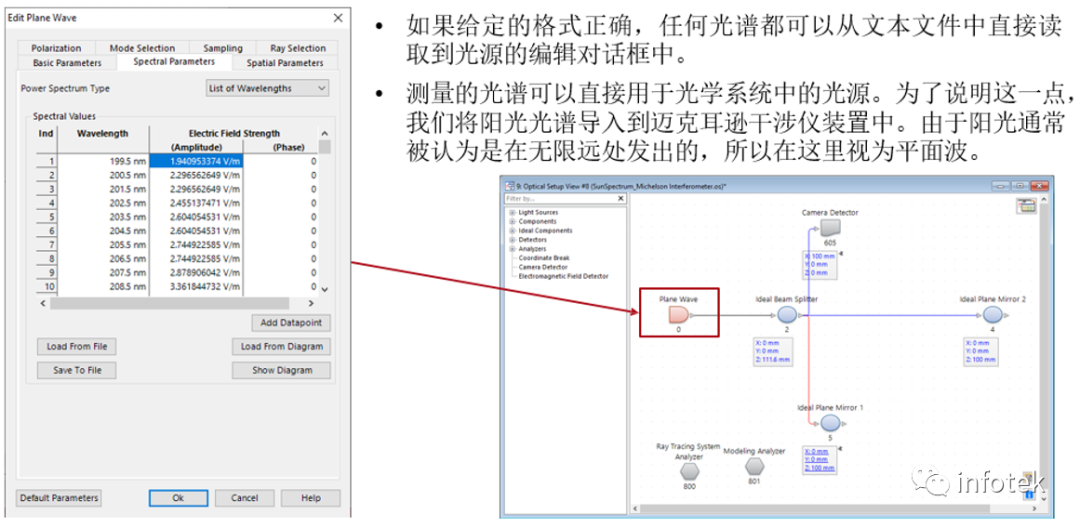 將測量的太陽光譜導入VirtualLab Fusion的圖3