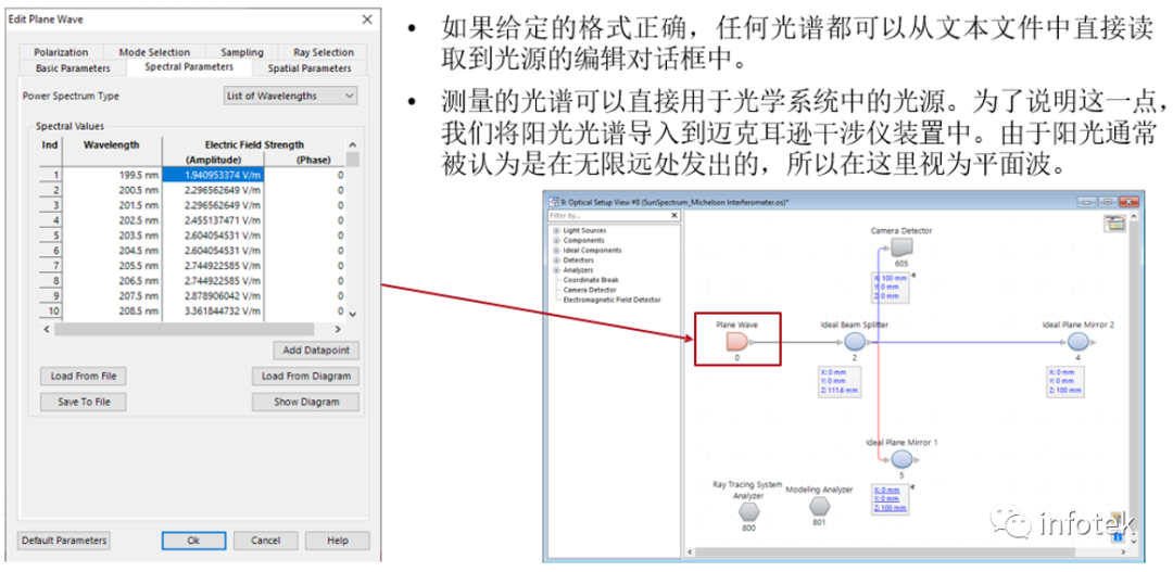 将测量的太阳光谱导入VirtualLab Fusion的图3