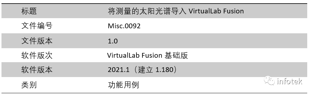 将测量的太阳光谱导入VirtualLab Fusion的图6