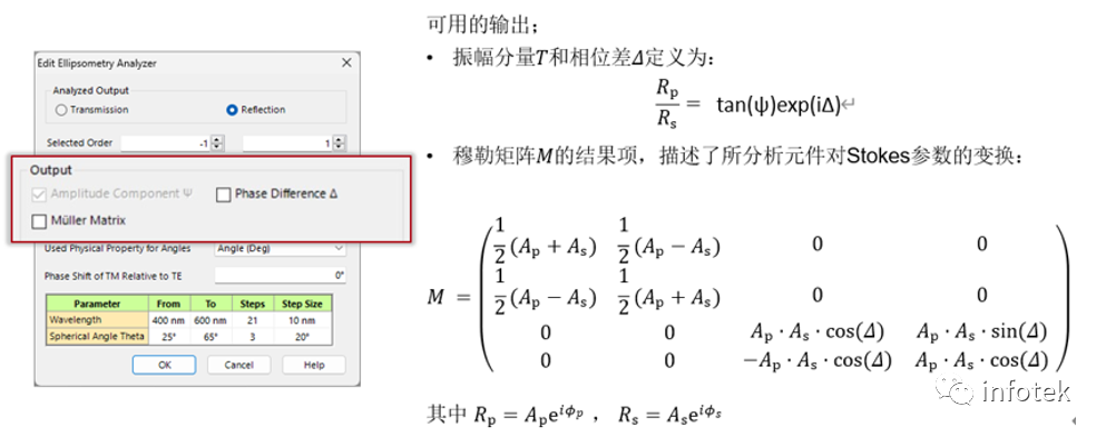 VirtualLab：椭圆偏振分析器的图7