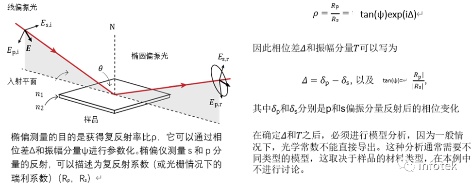 VirtualLab：椭圆偏振分析器的图3