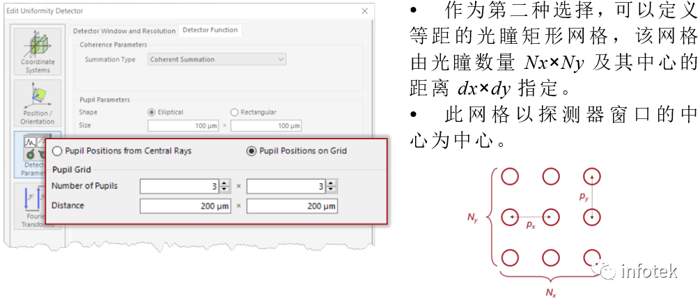 VirtualLab：用于光波导系统的均匀性探测器的图10