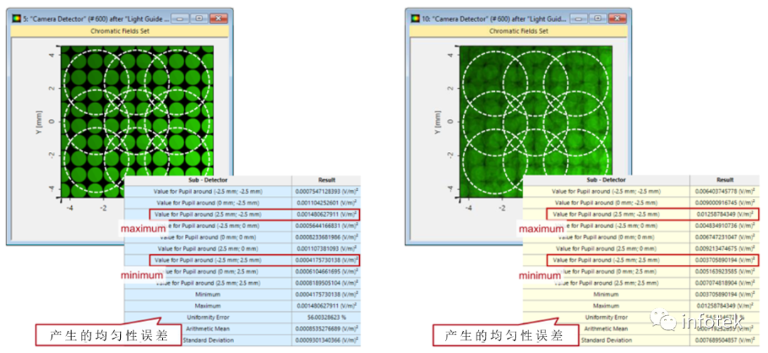 VirtualLab：用于光波导系统的均匀性探测器的图14