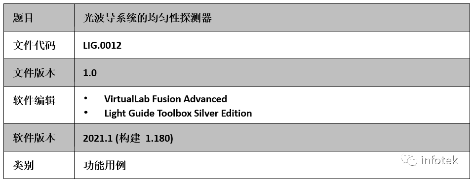 VirtualLab：用于光波导系统的均匀性探测器的图15