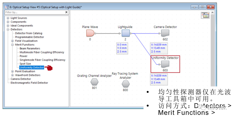 VirtualLab：用于光波导系统的均匀性探测器的图3