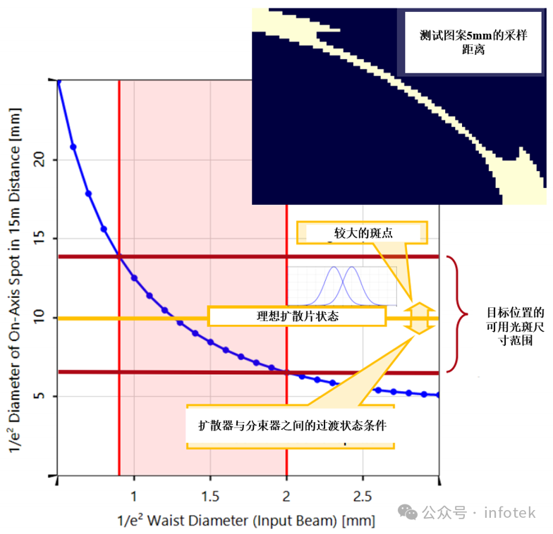 VirtualLab Fusion应用：衍射光束扩散器产生LightTrans标识的设计与分析的图9