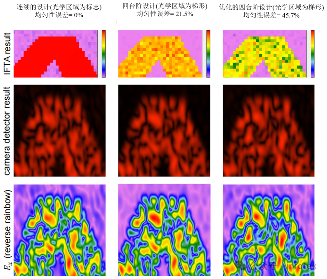 VirtualLab Fusion应用：衍射光束扩散器产生LightTrans标识的设计与分析的图24