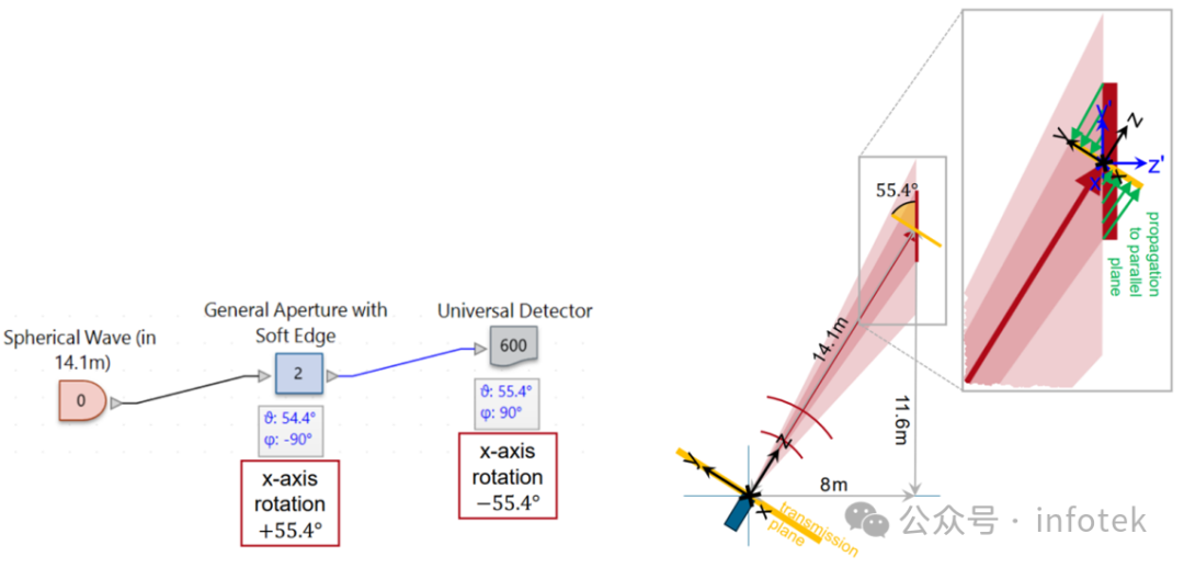 VirtualLab Fusion应用：衍射光束扩散器产生LightTrans标识的设计与分析的图6
