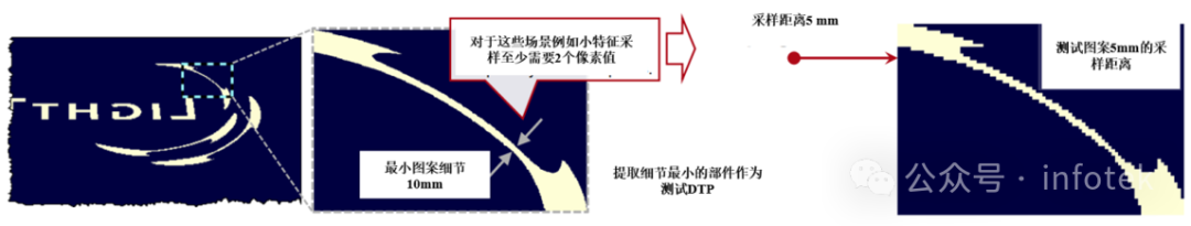 VirtualLab Fusion应用：衍射光束扩散器产生LightTrans标识的设计与分析的图8