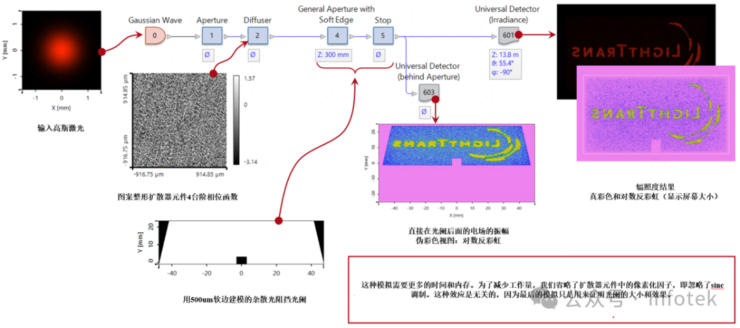 VirtualLab Fusion应用：衍射光束扩散器产生LightTrans标识的设计与分析的图18
