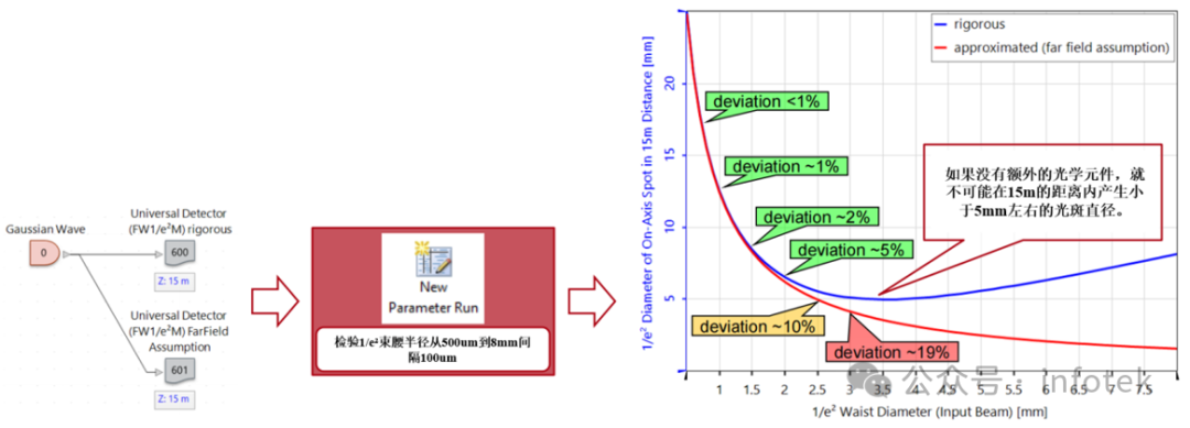 VirtualLab Fusion应用：衍射光束扩散器产生LightTrans标识的设计与分析的图5