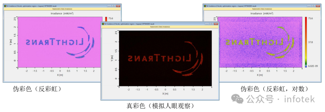VirtualLab Fusion应用：衍射光束扩散器产生LightTrans标识的设计与分析的图22