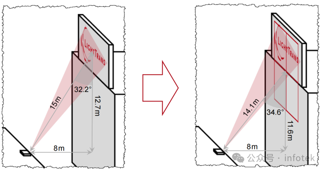 VirtualLab Fusion应用：衍射光束扩散器产生LightTrans标识的设计与分析的图3