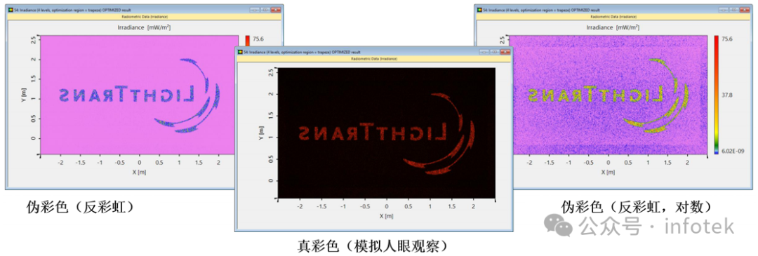 VirtualLab Fusion应用：衍射光束扩散器产生LightTrans标识的设计与分析的图17