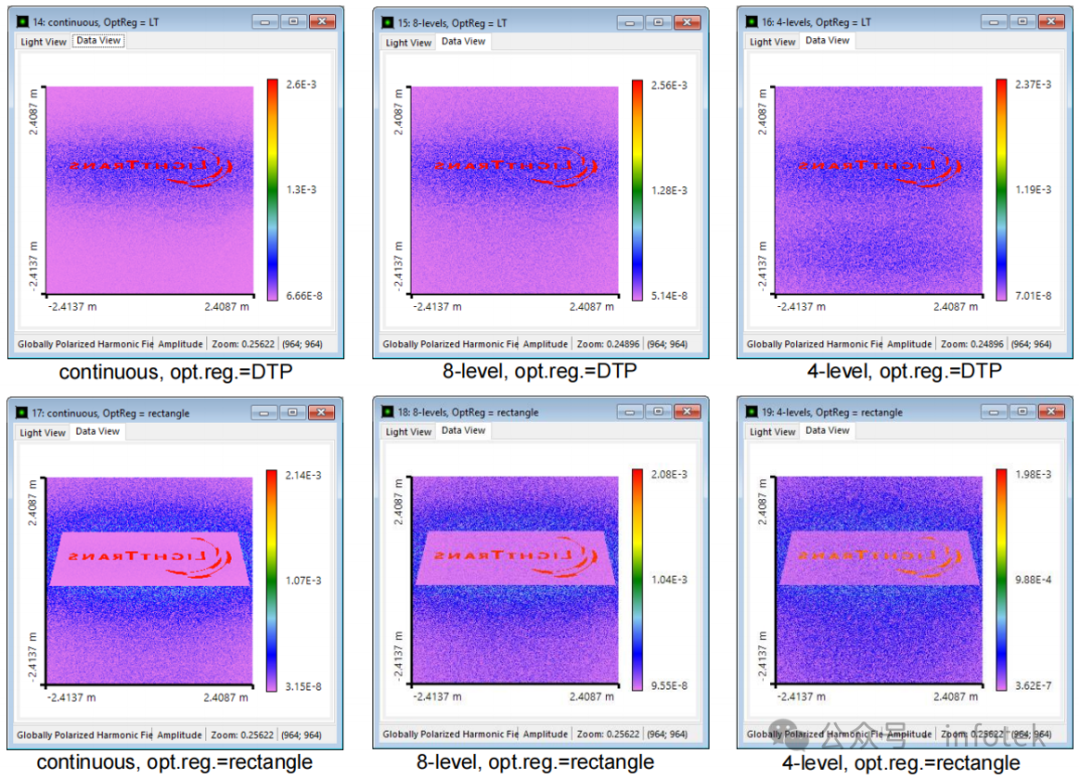 VirtualLab Fusion应用：衍射光束扩散器产生LightTrans标识的设计与分析的图15