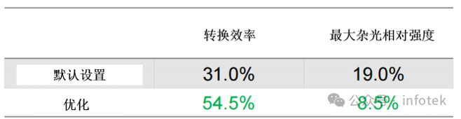 VirtualLab Fusion应用：衍射光束扩散器产生LightTrans标识的设计与分析的图16