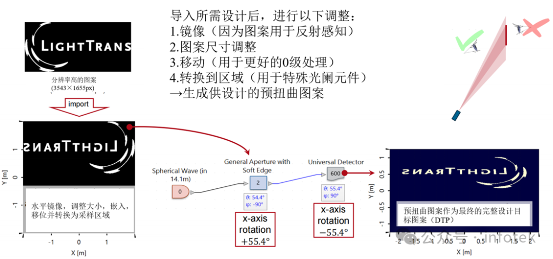VirtualLab Fusion应用：衍射光束扩散器产生LightTrans标识的设计与分析的图19
