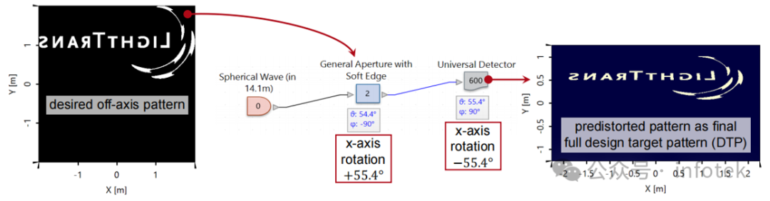 VirtualLab Fusion应用：衍射光束扩散器产生LightTrans标识的设计与分析的图7