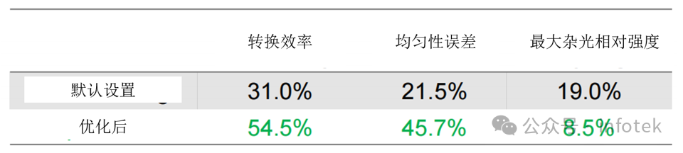 VirtualLab Fusion应用：衍射光束扩散器产生LightTrans标识的设计与分析的图21