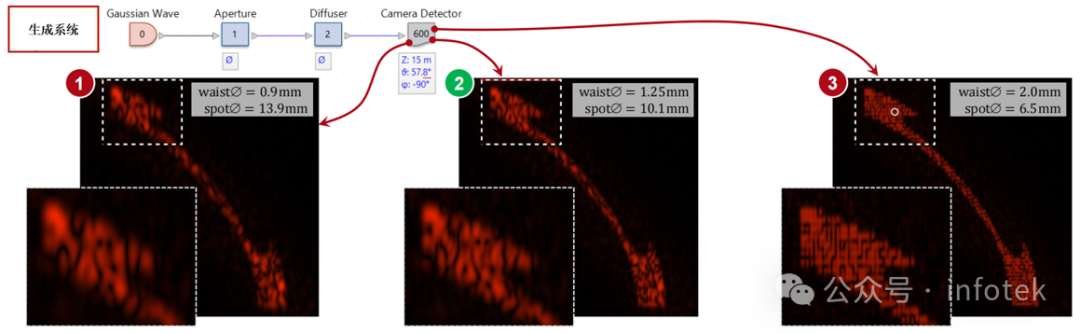 VirtualLab Fusion应用：衍射光束扩散器产生LightTrans标识的设计与分析的图12
