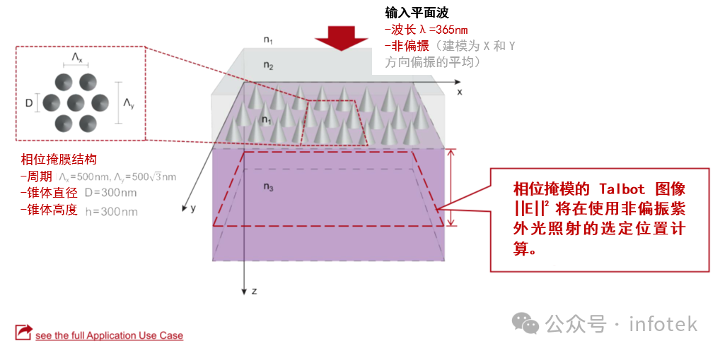 VirtualLab：用于光柵仿真的非偏振光的圖5